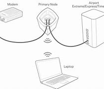 Image result for Linksys E1200 Router