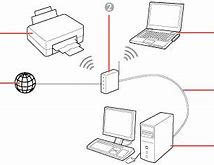 Image result for How to Set Up Wireless Printer