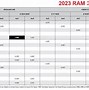 Image result for Ram 3500 Towing Capacity Chart
