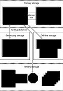 Image result for Computer Storage System