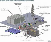Image result for 4th Generation Nuclear