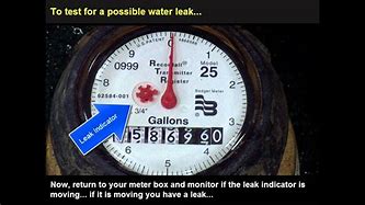 Image result for What Meter