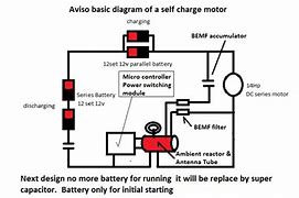 Image result for Self Charging Battery for Electric Motor