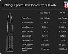 Image result for 300 Blackout vs 308 Win