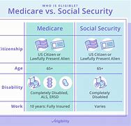 Image result for Who Is Eligible for Medicare