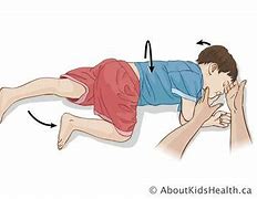 Image result for CPR Resting Position