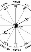 Image result for Zodiac Signs