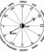 Image result for The Astrological Age Calendar