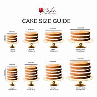 Image result for Cake Size for 20 People