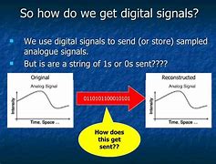 Image result for Digital-Signal