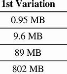 Image result for iPhone Model Size Comparison