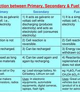 Image result for Reaction Between Lithium Hydroxide and CO2