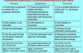 Image result for Self Charging Battery