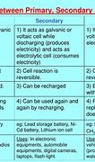 Image result for What Does the Inside of a Battery Look Like