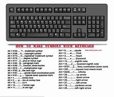 Image result for All Keyboard Signs and Symbols