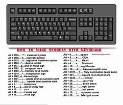Image result for All Keyboard Characters