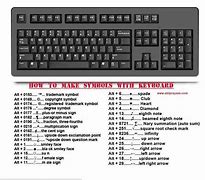 Image result for QWERTY Keyboard Symbols