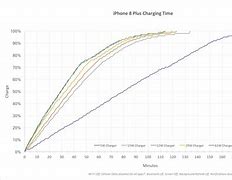 Image result for iPhone 8 Plus vs 9Plus