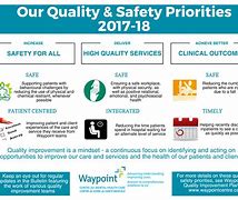 Image result for Quality Improvement Poster