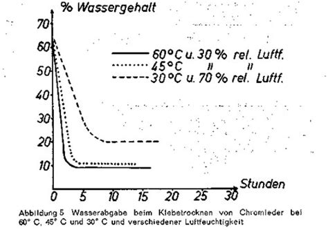 Image result for Multiphase Sampling