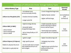 Image result for Lithium Ion Batteries Sizes