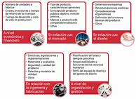 Image result for Especificaciones De Diseño Ejemplos