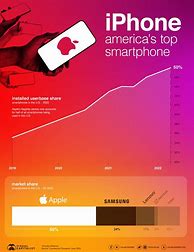Image result for Privacy On iPhone Marketing Campaign Statistics of Success