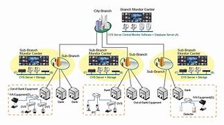 Image result for Bank Security Network