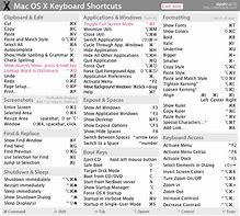 Image result for Mac Commands Cheat Sheet