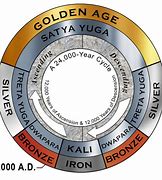 Image result for Cycle From Year 3000