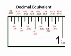 Image result for What Are the Numbers On a Ruler at the Bottom