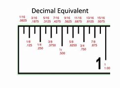 Image result for 1 Inch Fraction Ruler