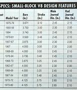 Image result for Chevy Block Size Chart