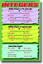 Image result for Integer Rules Printable