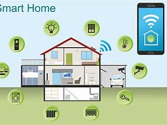 Image result for Smart Home Appliances Aesthetic