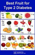 Image result for Fruit for Diabetics Type 2