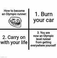 Image result for Brazilian Difference Olympics Meme