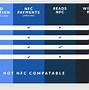Image result for NFC Chip Nike