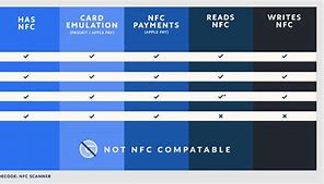 Image result for NFC Chart