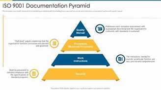 Image result for Document Hierarchy ISO 9001