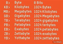 Image result for Kilobytes Megabytes Gigabytes Chart