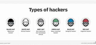 Image result for Lazarus Group Hackers Timeline