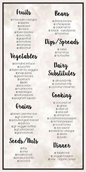 Image result for Passover Foods List