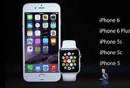 Image result for iPhone 6 Plus Features