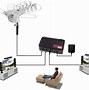 Image result for Outdoor TV Antenna