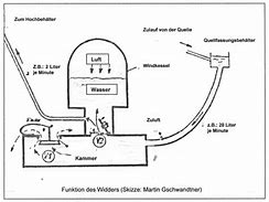 Image result for Widder Zug