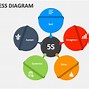 Image result for 5S Process Map