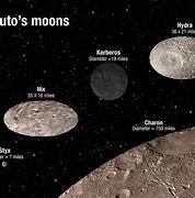 Image result for Pluto's 5 Moons