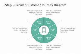 Image result for Costco Customers Non-Functional Diagrams