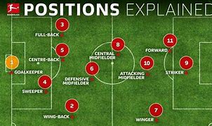 Image result for What Does a Forward Do in Soccer